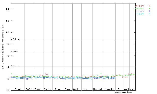 251702_at.png